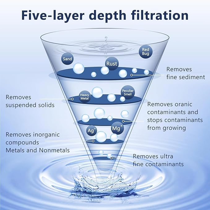 Water Filter Replacement Compatible with Zero Pitcher and Dispenser ZR-001 ZR-017 ZR-004 ZP-006 ZD-013 ZS-008, Multi-Stage Filter System, Reduce Lead, Chromium, and PFOA/PFOS, Pack of 8
