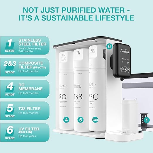 SimPure Y9 Series PPC Filter Replacement Cartridge for Y9T and Y9A Countertop Reverse Osmosis System, 6 Months Replacement Cartridge (1 Pack)