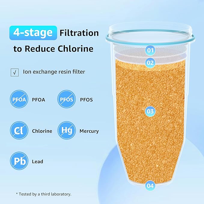 Filterlogic NSF/ANSI 42,53&372 Certified Replacement Water Filters, Water Pitchers, and Dispensers Reduce TDS, Chlorine, and More (Pack of 4)