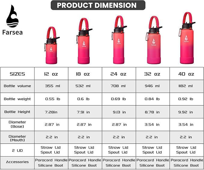 Farsea Insulated Water Bottle With Paracord Handle, Protective Silicone Boot and 2 Lids (Straw Lid & Spout Lid), Stainless Steel Water Bottle Wide Mouth, Double Wall Sweat-Proof BPA-Free,12 oz