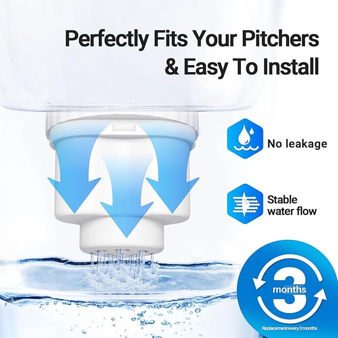 PUREPLUS Water Pitcher Filter Replacement For Epic, Aquagear, Seychelle Water Pitcher or Dispenser, 150 Gallons Water Pitcher Filters, BPA Free, 2 PACK