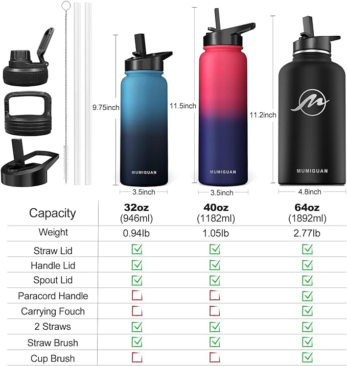 32oz Insulated Water Bottle with 3 Lids(Straw, Hand and Spout Lid), Double Vacuum Stainless Steel Metal Water Flask(BPA-free, CPC) for Sports, Camping, Hiking, Cycling, Fitness and more(Indigo Black)