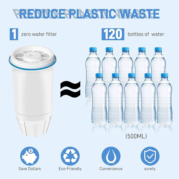 Water Filter Replacement for ZERO Water Pitcher and Dispenser ZR-001 ZR-017 ZR-004 ZP-006 ZD-013 ZS-008, 0 TDS Water Filter Easy Reduce Lead | Pack of 4