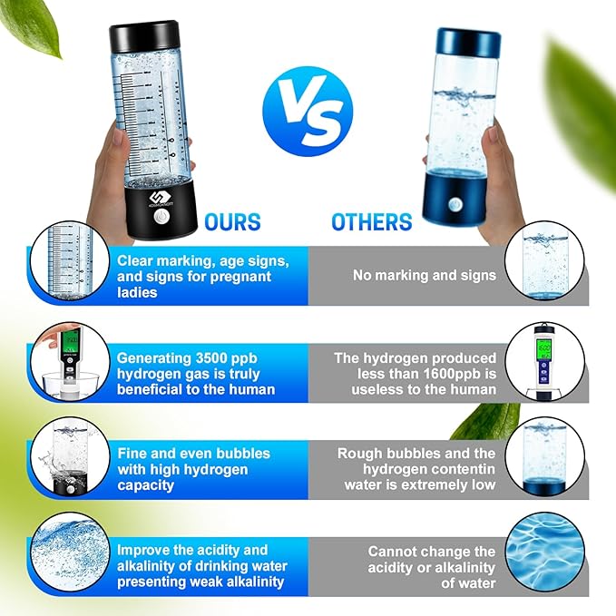 Marked Hydrogen water bottle generator Hydrogenius by Kosmoknott | 3500 ppb Hydrogen Water Machine with Clear Markings | Improves Sleep & Skin, Fast Charging, Leak-Proof Design