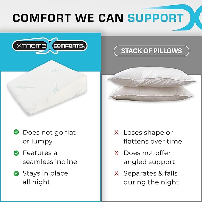 Xtreme Comforts Wedge Pillows - 7" Memory Foam Bed Wedge Pillow for Sleeping (1Pk)