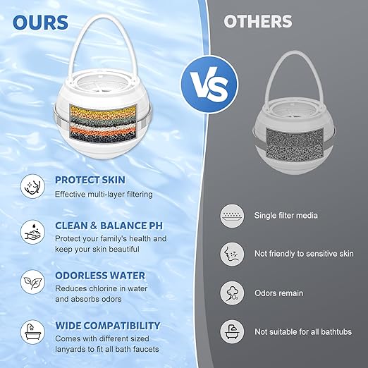 Tub Filter for Bathtub Bath Filter for Tub Bathtub Water Filter 8-Layer Filtration, BPA-Free, Tub Filter Can Remove 99% of Pollutants, Making Skin and Hair Healthier