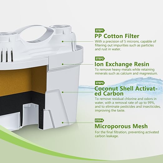 Water Filter Pitchers for Tap and Drinking Water, 10-Cup Capacity, BPA Free, Removes Chlorine, Lead, Forver Chemicals (Green)