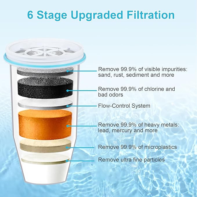 VIPHASES 3 Pack ZR-001 ZR-017 ZR-004 6-Stage Replacement Water Filters, Replacement for Pitchers and Dispensers, Advanced 0 TDS System to Removes 99.99% Lead, Chlorine, Fluoride, PFOA/PFOS