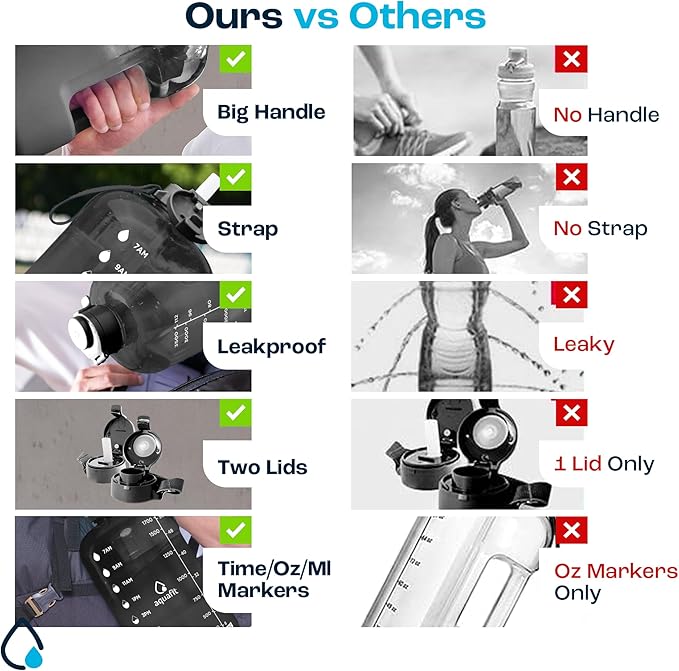 AQUAFIT 64 oz Water Bottle with Time Marker - BPA Free Half Gallon Water Bottle with Straw - Gym Water Bottle with Handle, Gallon Water Jug, Big Water Bottle, Large Water Bottle (Green, 2 Lids)