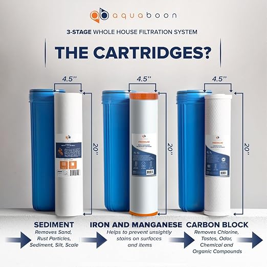 Aquaboon Whole House 3 Stage Water Filter System - 5 Micron Iron&Manganese, Activated Carbon, Sediment Filters for Well Water - 20x4.5 Water Filter Housing w/Wrench, Frame & Pressure Gauge & Release