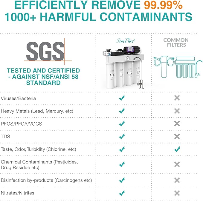 SimPure T1-400ALK 1-Year Replacement Filter Cartridge Pack Set for T1-400ALK Tankless Reverse Osmosis Water Filter System (2*PP Filter+2*CTO Filter+1*RO Filter+2*ALK Filter)