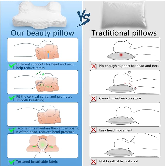 Benazcap Beauty Pillow - Flawless Face Pillow, Anti-Wrinkle & Anti-Aging Memory Foam Pillow for Neck & Shoulder Pain, Cervical Neck Pillow for Back Sleepers Reduces Pressure on Skin - White
