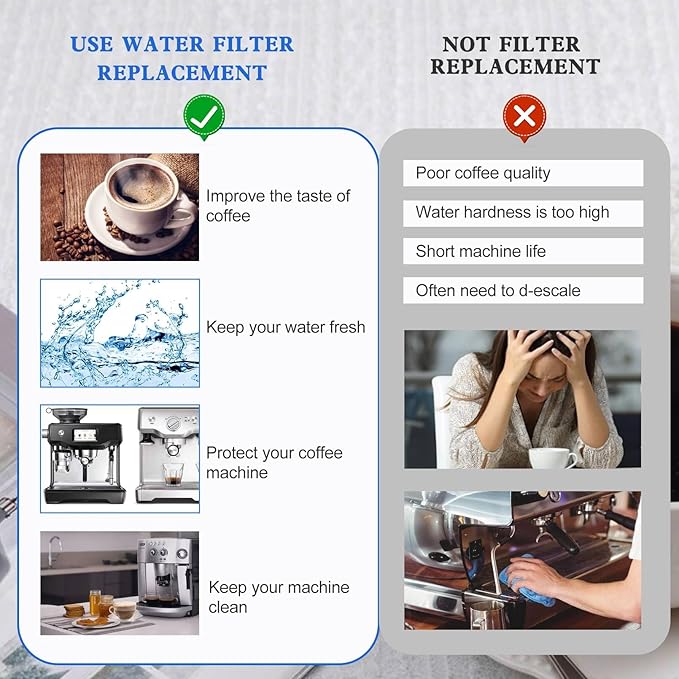 4 Pack Replacement Water Filter Breville Bes880 Water Filter for Barista Pro BES878, Oracle Touch BES990, Oracle BES980, Dual Boiler BES920 Bambino ClaroSwiss Sage BES008WHT0NUC1