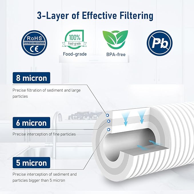 AP810-2 Large Capacity Whole House Replacement Water Filter Drop-in Cartridge, Use with AP802 Systems, 20 X 4.5 Inches (2 Pack)