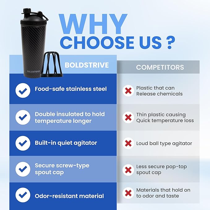 Black Carbon Fiber Stainless Steel Shaker Bottle For Protein - Gym Water Bottle & Mixer Bottle - 24 Oz, Internal Measure, Rubber Bottom, and Brush - Leak Proof & BPA Free Metal Blender Bottle