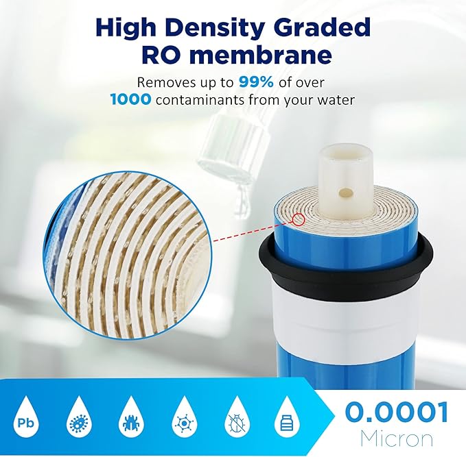 400 GPD RO Membrane with Housing Set, Reverse Osmosis Membrane and 1812/2012 Housing for Maple Syrup DIY and Aquarium Water Systems (4 Pack)