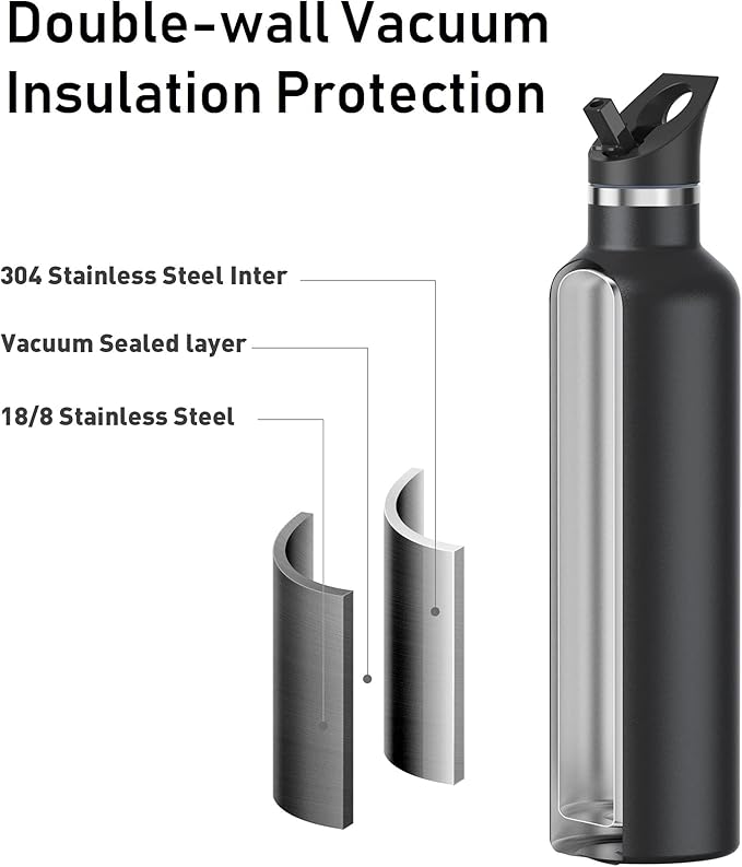 Stainless Steel Water Bottle with Straw - Insulated Water Bottle for Sports, Gym, School, Commute, Adults/Kids - Keep Cold for up to 24 Hours - Sweat/Leak-proof - 2 Lids - BPA Free