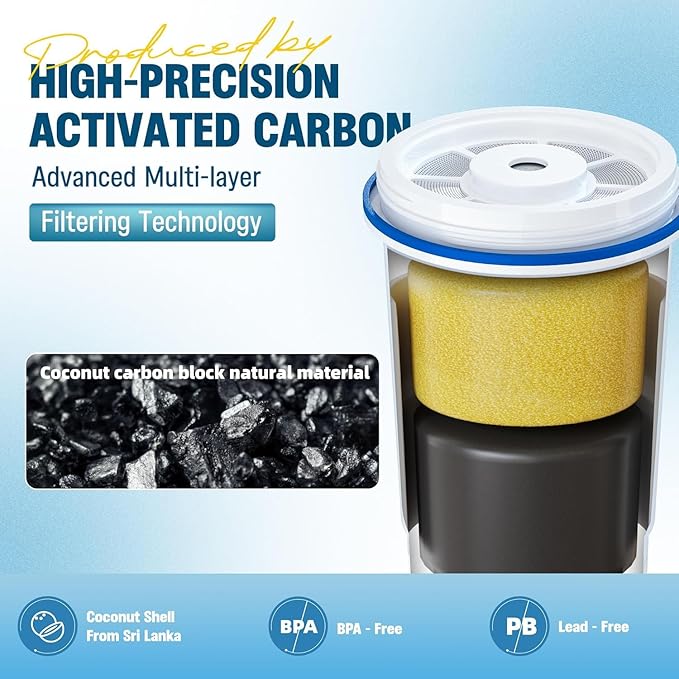 Upgraded Water Filter Replacement for Zero Pitcher and Dispenser ZR-001 ZR-004 ZP-006 ZR-017, Multi-Stage Filter System, Effectively Reducing Lead, Chromium, PFOA, and PFOS Contaminants, Pack of 3