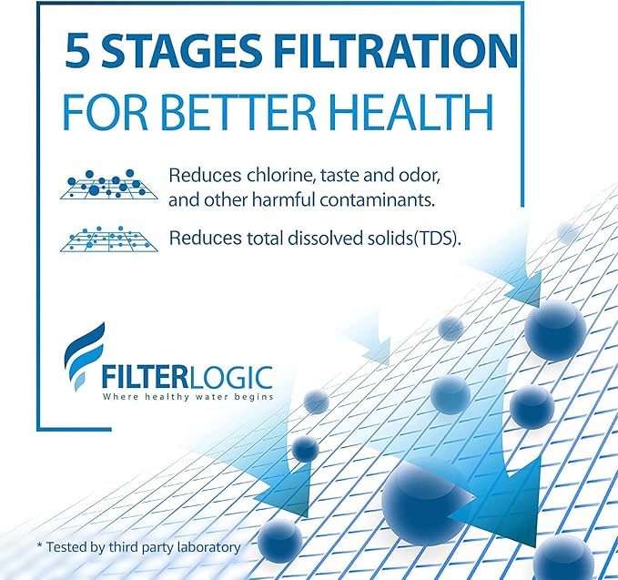 Filterlogic NSF/ANSI 42&372 Certified Replacement Water Filters, Water Pitchers, and Dispensers Reduce TDS, Chlorine and More (Pack of 3)