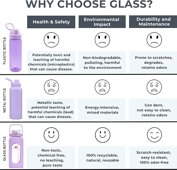 64oz Glass Water Bottle | Lavender Water Bottle with Straw & Time Marker | Half Gallon Water Bottle with Measurements & Silicone Sleeve | Suitable for Travel, Gym, & Daily Intake