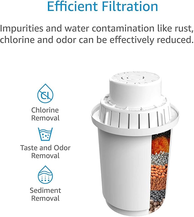 Replacement Filter Alkaline Water Pitcher 3.5 Liters only, Removes Free-Radicals and Eliminates Toxins