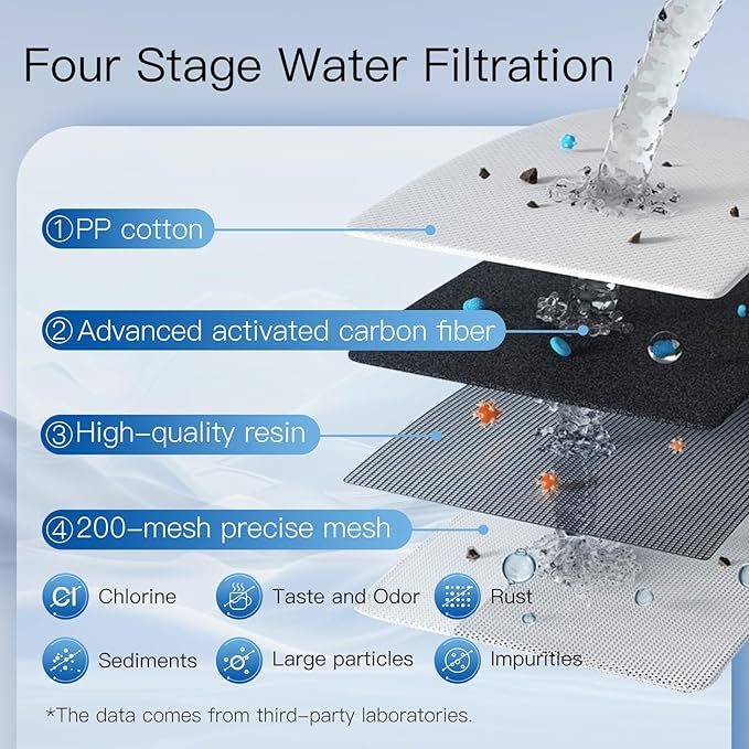 Alkaline Water Filters Replacement for Brita® Pitchers & Dispensers, Classic 35557, OB03 Mavea® 107007, & More, NSF Certified, 1 Year Filter Supply, Fits Brita Classic, Mavea Classic