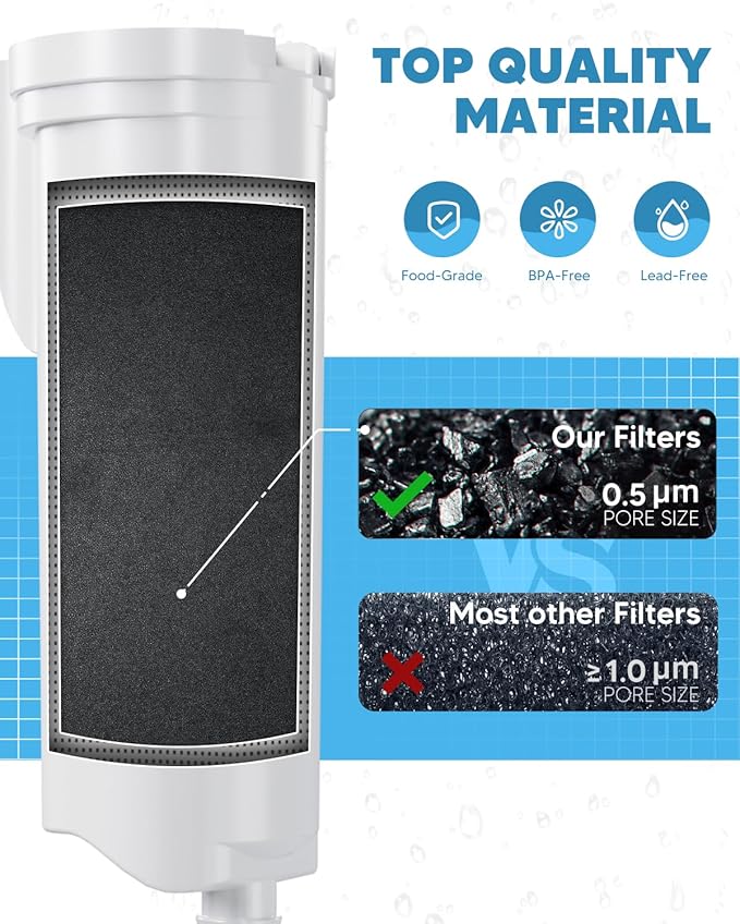 BOGDA P4INKFILTR Water Filters Replacement Fit for G-E Water Filter, 1 Pack