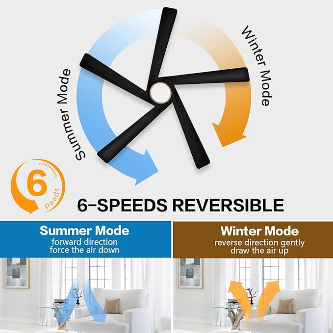 WINGBO 54 Inch DC Ceiling Fan with Lights and Remote Control, 5 Reversible Carved Wood Blades, 6-Speed Noiseless DC Motor, Modern Ceiling Fan in Brass Finish with Black Blades, ETL Listed