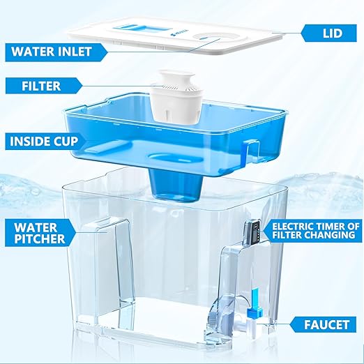 Water Filter Dispenser for Tap and Drinking Water 36-Cup Capacity, BPA Free,Removes Fluoride, Chlorine, Lead, Forever Chemicals (Sea Blue)