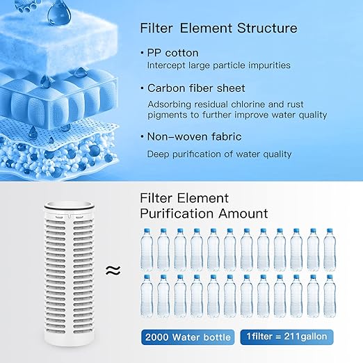 Glass Water Filter Pitcher - Clean Water in Seconds - Filters 211 Gallons - BPA Free - 1.3L - NSF Certified Carbon Water Filter Removes Lead, Odors, Microplastics & Chlorine