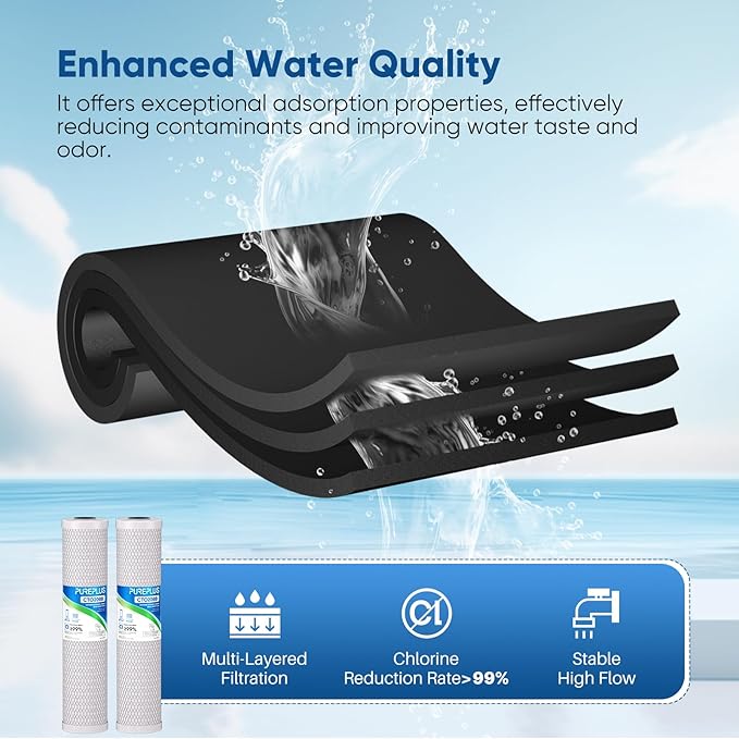 PUREPLUS 5 Micron 20" x 4.5" Whole House Coconut Shell Activated Carbon Water Filter Replacement Cartridge, Compatible with EPM-20, CB-20, 155783-43, FC25B, 2 Pack