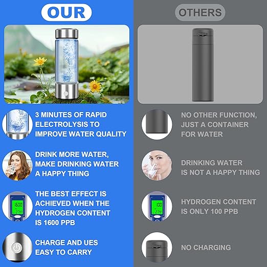 Hydrogen Water Bottle 2024, Healthy Hydrogen Water Bottle Generator Improve Water in 3 Minutes, Hydrogen Water Ionizer Machine with SPE PEM Technology for Home, Office, Travel, Drinking (420ml)