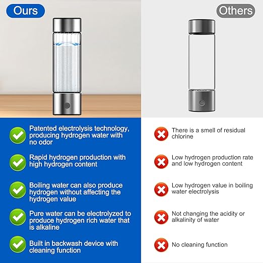 Hydrogen Water Bottle,Hydrogen Water Bottle Generator Obtain Hydrogen Water in 3 Minutes,Hydrogen Bottle Water Adopting Membrane Separation Technology,Suitable for Office Gym Travel,Gift Silvery