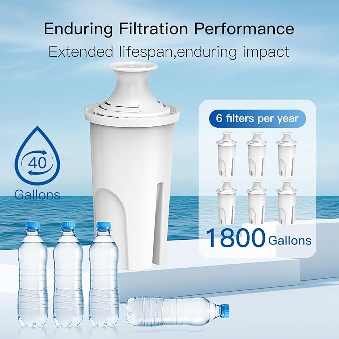 NSF Certified Pitcher Water Filter, Replacement for Brita® Filters, Pitchers, Dispensers, Brita® Classic OB03, Mavea® 107007, 35557, and More (Pack of 2)