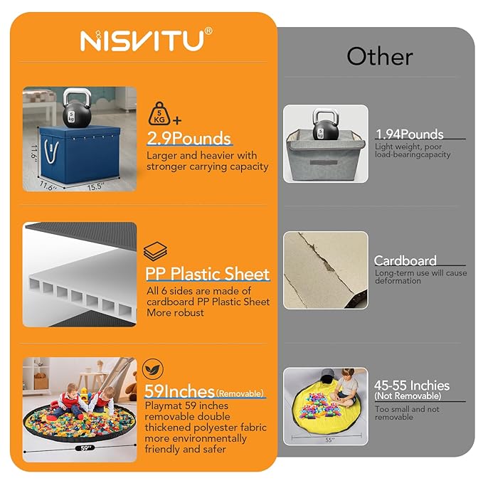 Toy Storage Box + Play Mat for Kids Toy Chest Organizer Kids Toy Storage Organizer Foldable Big Storage Bins with Lids Large Toy Box for Boys Girls Toy Holders for Kids Rooms Nursery(Blue)