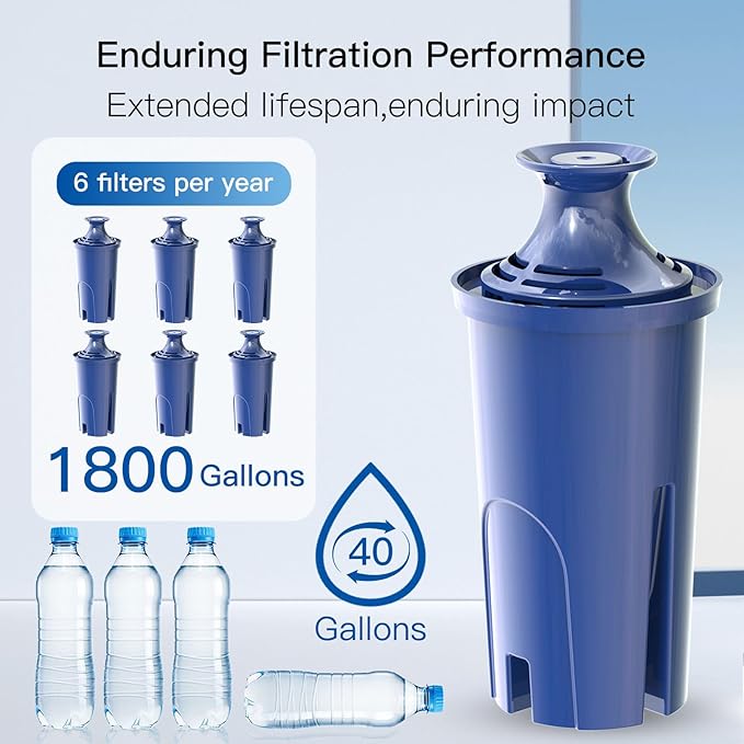 Replacement Alkaline Filters for All Brita® Pitchers and Dispensers, Fits Brita® Classic OB03, Mavea® 107007, and More, NSF/ANSI 42 Certified, Last Up to 2 Months or 40 Gallons (Pack of 2)