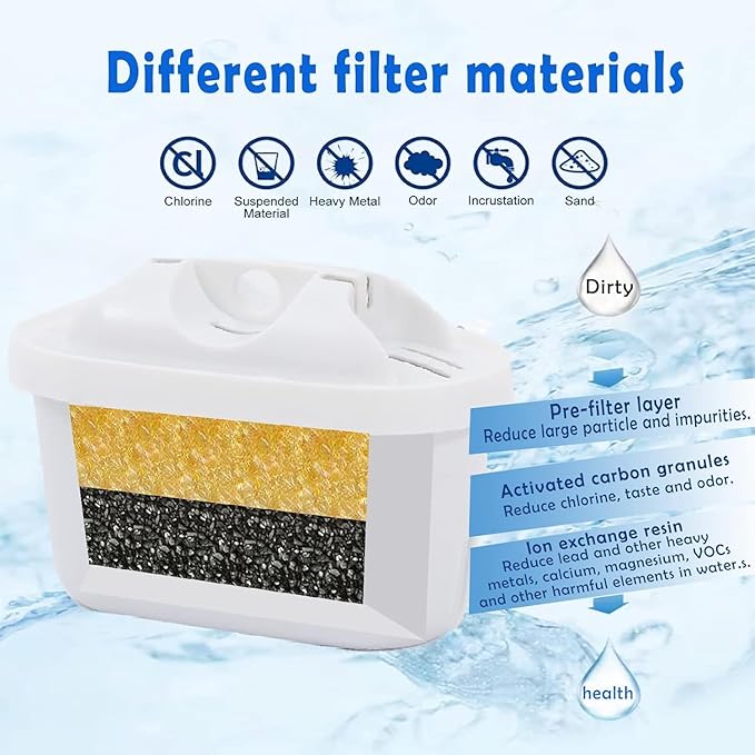 Water Filter for All BRITA,Compatible with Brita Maxtra/Mava,Maxtra+, Fit for Mavea,Marella jug Pitcher Replacement Cartridge, Reduce Limescale and Impurities. … (3)