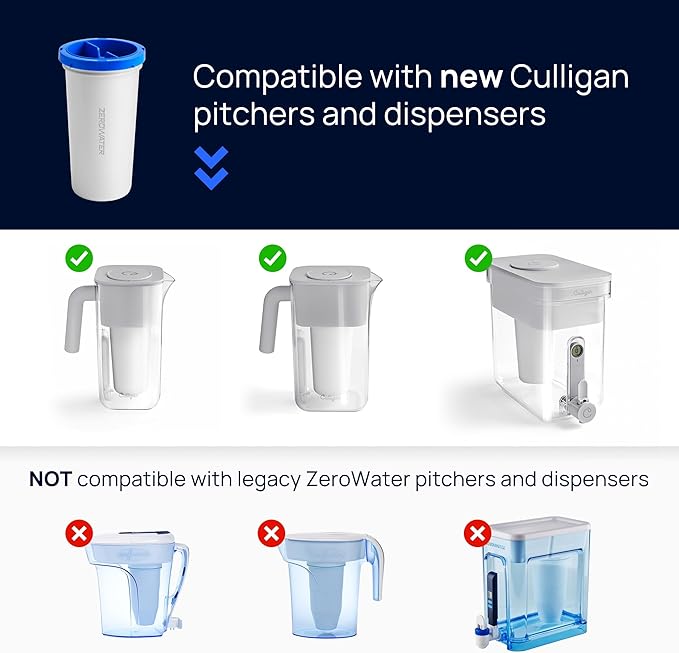 Culligan with ZeroWater Technology 32-Cup Water Filter Dispenser – Includes 5-Stage Advanced Water Filter, Certified to Reduce Lead, Total PFAS (Forever Chemicals), Mercury, Fluoride, and Chlorine