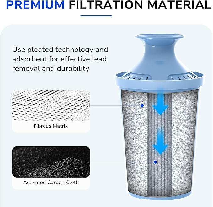 Elite Water Filter Replacements for Brita Water Pitchers and Dispensers, Reduce Chlorine, Lead, Bad Taste & Odor, Lasts 6-Month