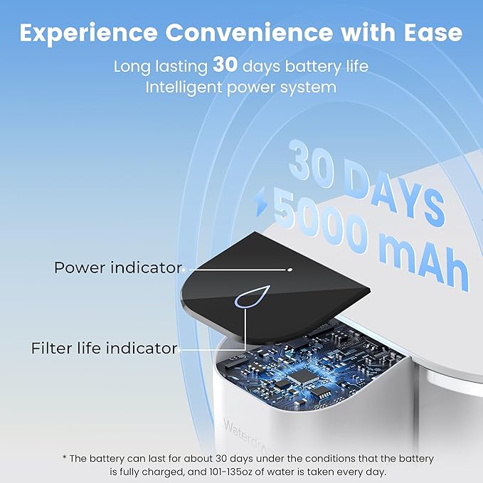 Waterdrop Alkaline Electric Water Filter Pitcher, Dispenser, NSF/ANSI 42, 200-Gallon, 5X Times Long-Life Countertop Water Filter System, Reduce PFOA/PFOS, Chlorine, Lead, 15-Cup, White, with 1 Filter