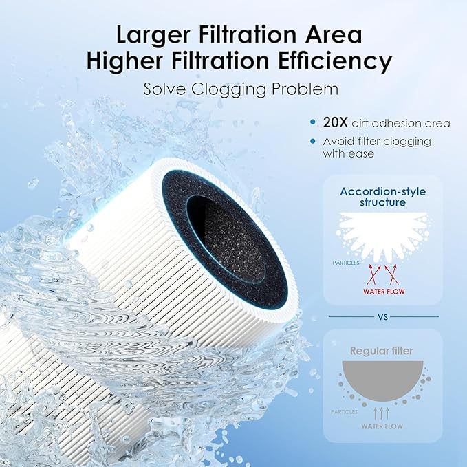 Waterdrop 15UA-UF 0.01 μm Ultra Filtration Under Sink Water Filter for Baçtёria Reduction, 𝟐 𝐘𝐞𝐚𝐫𝐬, Reduces Lead, Chlorine, Bad Taste & Odor, Direct Connect to Kitchen Faucet, USA Tech