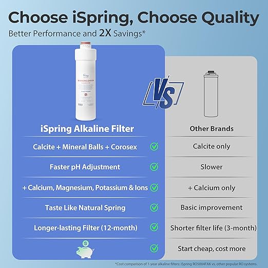 iSpring RO5004F-AK Alkaline Reverse Osmosis Water Filter with UV, 500 GPD, pH+, 2:1 Pure to Drain Tankless Remineralization RO System Under Sink with Boost Pump, Filter Life Monitor, Reduces PFAS, TDS