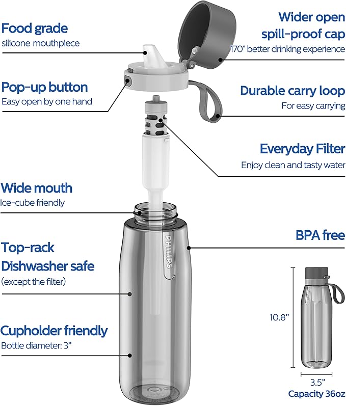 PHILIPS Filtered Water Bottle 22 Oz/36 Oz with Philips GoZero Everyday Water Filter, BPA-Free Tritan Plastic, Purify Tap Water Into Healthy Drinking Tasting Water
