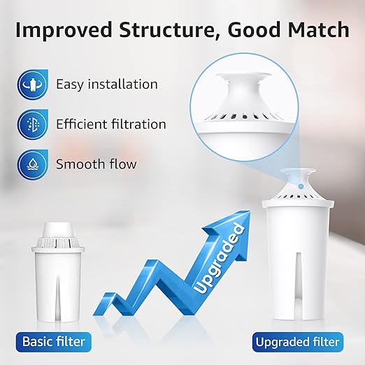 Overbest NSF Certified Pitcher Water Filter, Replacement for Brita® Pitchers and Dispensers, Brita® Classic 35557, OB03, Mavea® 107007, and More, Includes 6 Filters