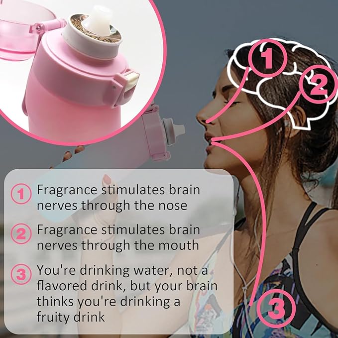 Air Water Bottle,650ML Scent Water Bottle with Air Water Flavour Pod,Leak Proof Sports Water Cup with Straw,Fruit Fragrance Water Bottle Suitable for Outdoor Sports