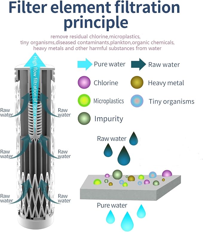 CoolWAY Filter Water Bottle with Ahlstrom Nanofiber Filter,BPA-Free Tritan Plastic,Portable Water Bottle for Camping,Hiking, Backpacking,Travel, Adventure and Emergency,Replaceable Filter (26OZ,BLUE)