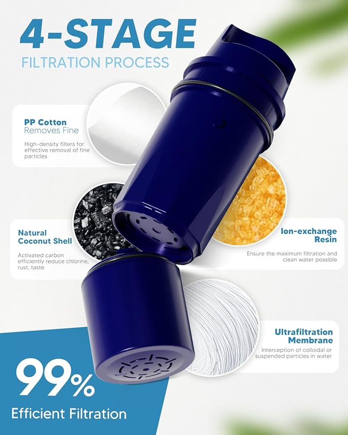 BOGDA Water Filter Replacement Fit for PU-R PPF951K CRF-950Z, PPF900Z, PPF951K, PPT700W, CR-1100C, CR1100CV, DS-1800Z, PPT711W, PPT711B, PPT111W, 4 Pack