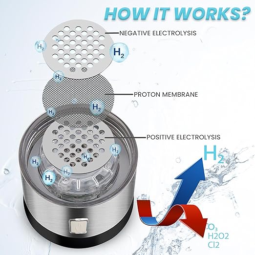 Hydrogen Water Bottle, 2024 Hydrogen Water Bottle Generator, Enhance Your Water in just 3 Minutes with SPE PEM Technology. Ideal for Exercise, Office, Travel, Health, Daily Use, Gift