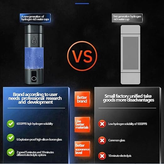 Hydrogen Water Bottle Generator, Hydrogen Water Bottle, 2 in1 Portable Hydrogen Water Generator,LED Display Hydrogen-Rich Water Bottle,Suitable for Office, Sports, Travel and Gifts(280ml)