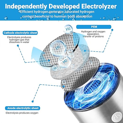 Hydrogen Water Bottle, Portable Rechargeable Hydrogen Water Bottle Generator with SPE PEM Technology 3Min Quick Electrolysis, Hydrogen Water Machine for Home Travel Office Exercise